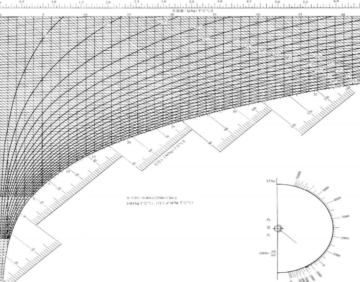 黄片免费视频软件泰除濕焓濕圖